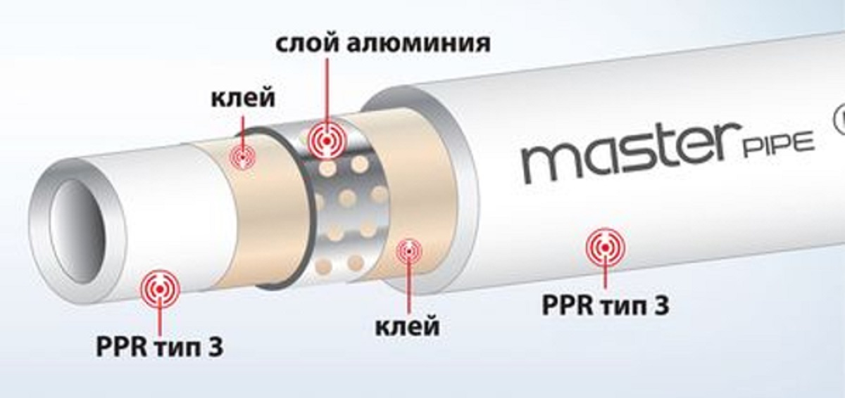 Труба 40 PN20 Tebo MasterPipe армированная алюминием в центре