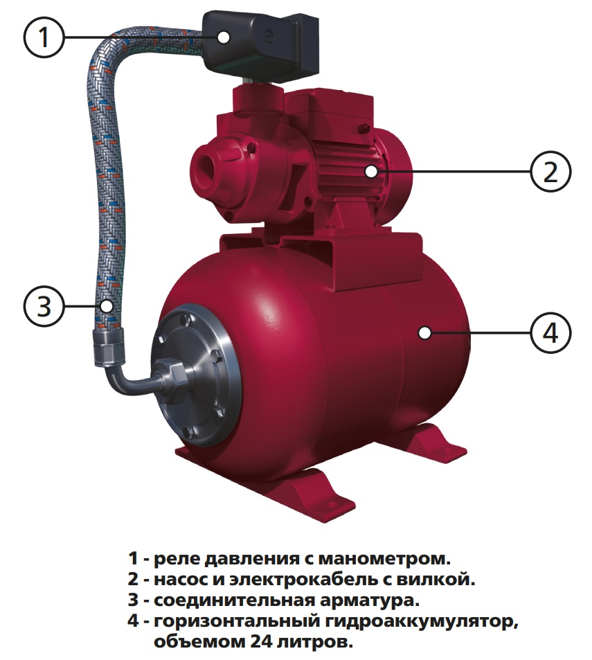 Насосная станция Tebo G 80-24L 